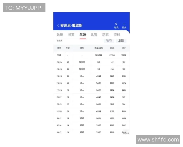 技术统计：浓眉近5场表现一览