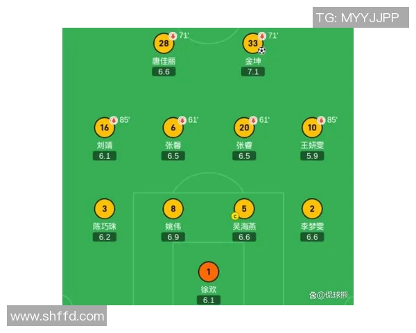 季后赛评分出炉：是高光还是低迷？