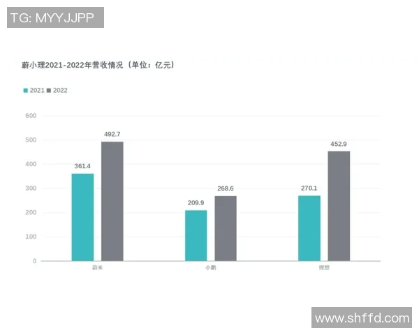 数据揭示：维尼修斯本赛季表现起伏不定